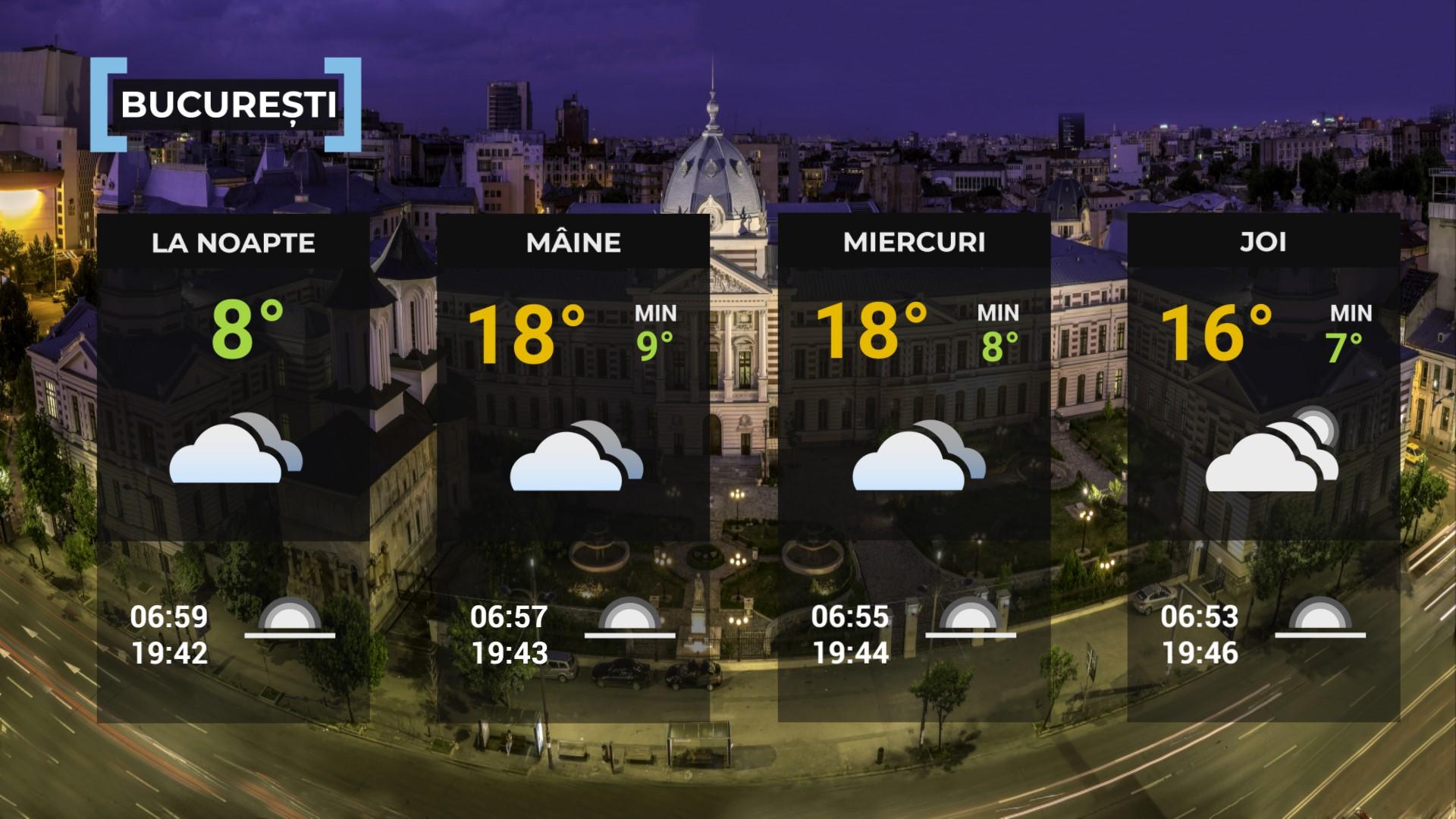 Harta României temperaturi